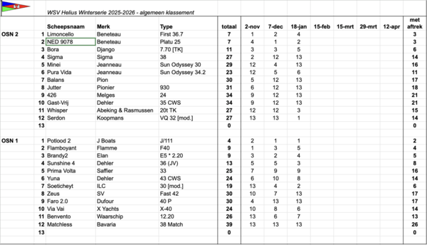 scherm-afbeelding-2026-01-18-om-21-04-47