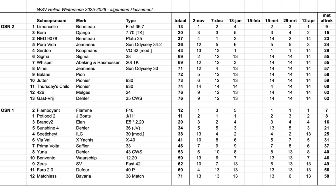 scherm-afbeelding-2026-04-13-om-13-22-05