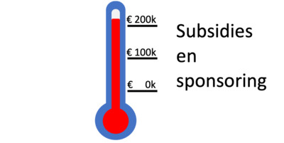 thermometer-clubhuis 2